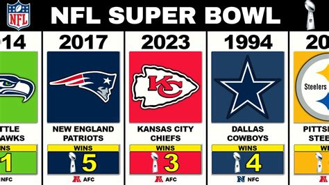 nfl standing for super bowl|most recent super bowl winners.